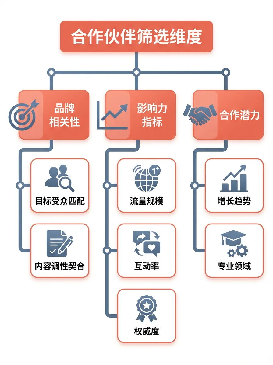 出海品牌高效链接全球媒体：从关键词到合作增长实战指南 - 图2