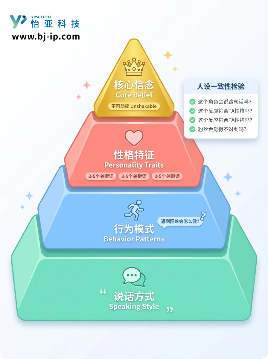 IP打造方法论：构建从0到1完整框架的指南 - 图1