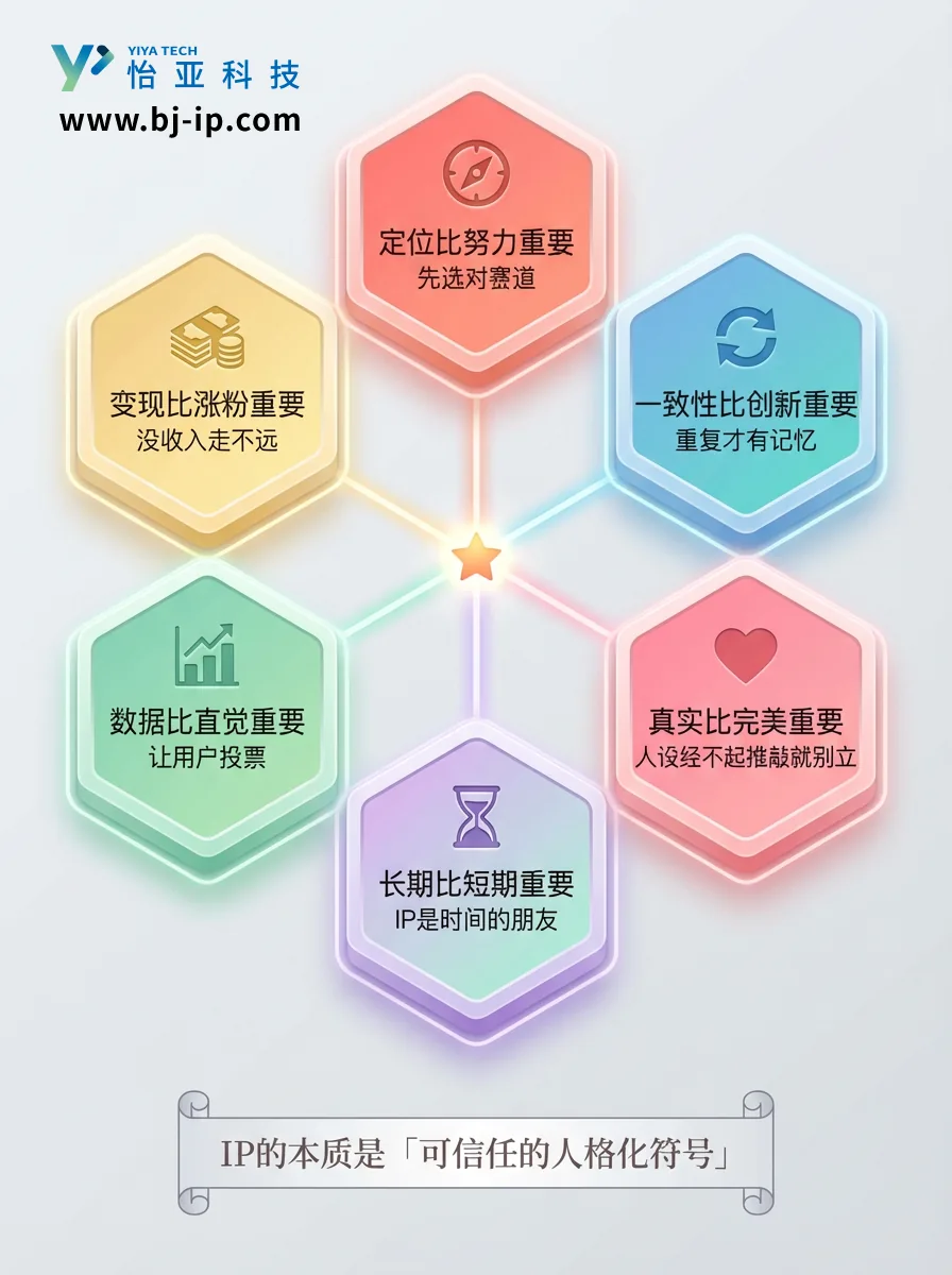 IP打造方法论：构建从0到1完整框架的指南 - 图9